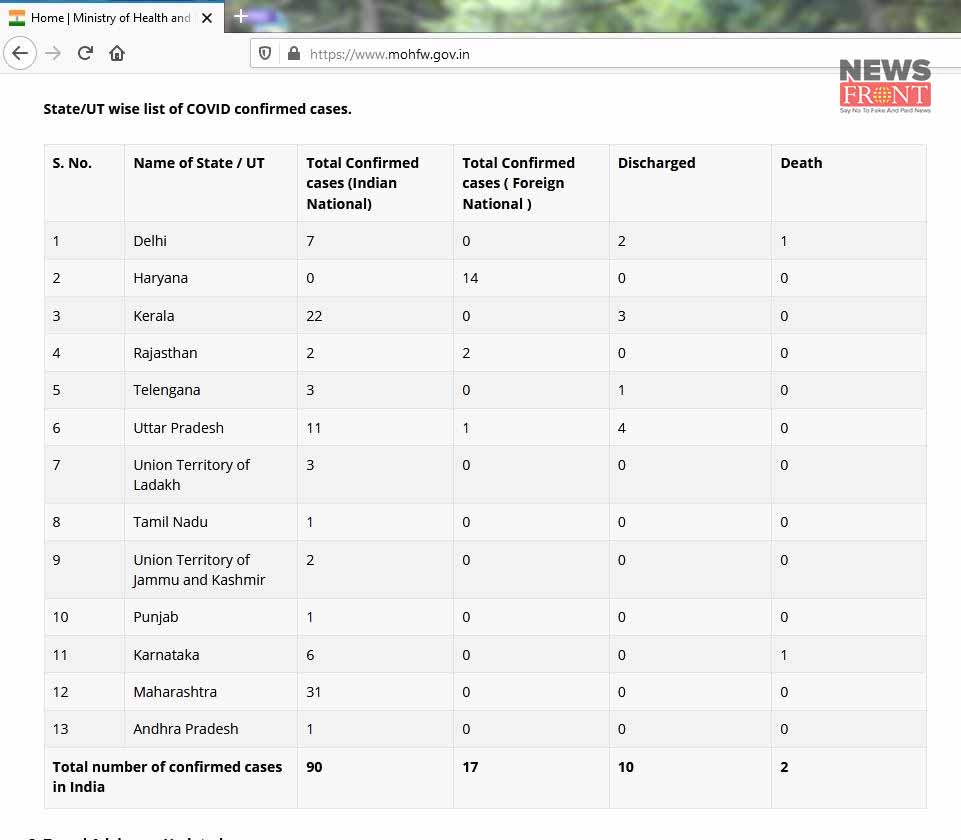 central government released coronavirus information | newsfront.co