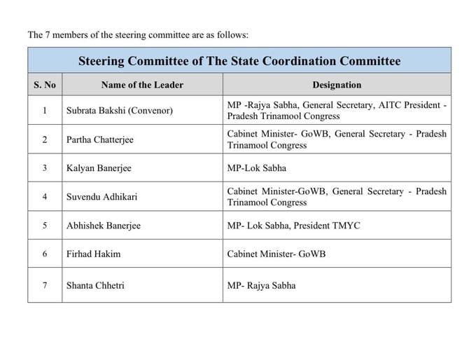 Coordination committee | newsfront.co