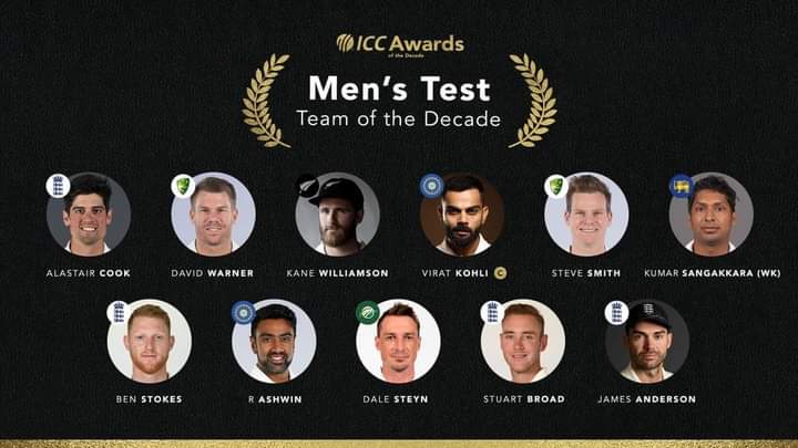 ICC Men's Test | newsfront.co