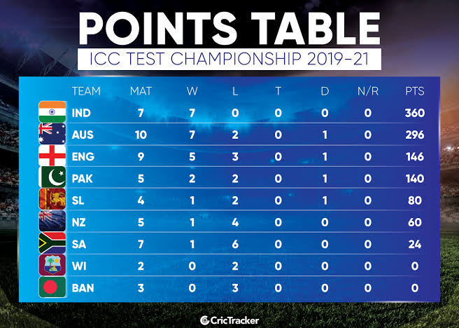 ICC Test point table | newsfront.co